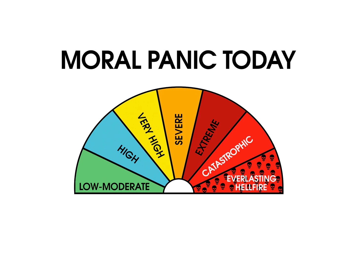 Moral Panic?